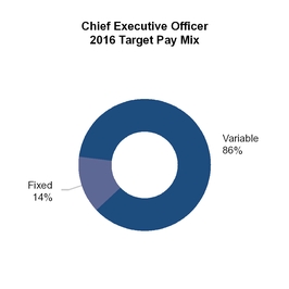 s2017prox_chart-48357.jpg